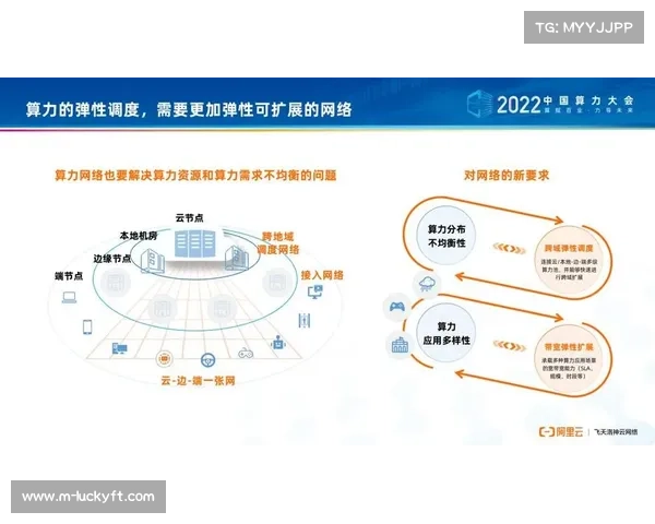 由于硬件算力向边缘端迁移 体育制播技术实现了处理时延的极致化缩减